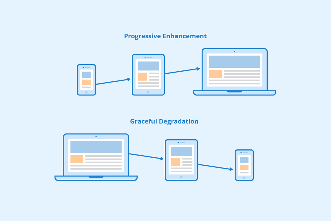 Graceful Degradation And Progressive Enhancement - Hals & Hounds